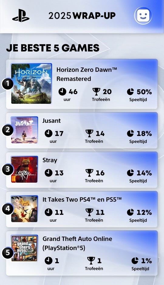 Playstation Wrap-up 2025 - top 5 games