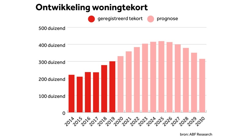 Afbeeldingslocatie: https://tweakers.net/i/Gw404uCb6yYgNm-_CLgAh2YMAXg=/800x/filters:strip_icc():strip_exif()/f/image/Kg0sgDvLXqbI8fabAhjRzsmn.jpg?f=fotoalbum_large