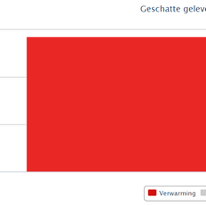 Afbeeldingslocatie: https://tweakers.net/i/Gw4hDow3PMb90t7msJBdXbR08Nk=/232x232/filters:strip_exif()/f/image/MVWvW5X8RduZIBVjK5M02hgp.png?f=fotoalbum_tile