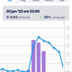 Afbeeldingslocatie: https://tweakers.net/i/GwZ_-QtyxhyqHR_xxXUDnQIvN7c=/232x232/filters:strip_exif()/f/image/CkjlARGlAsFQzGFBrqGVWnHS.png?f=fotoalbum_tile