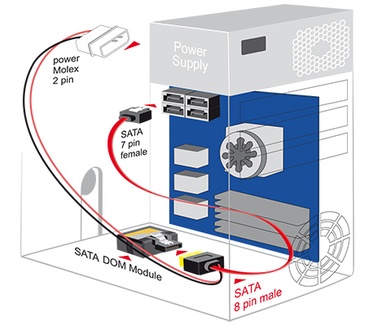 Delock 0.3m, SATA 7p + Molex 2p/SATA 8p