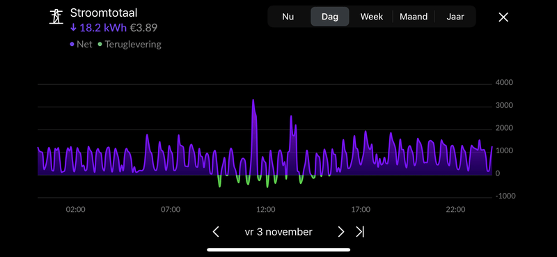 Afbeeldingslocatie: https://tweakers.net/i/GyLkSTtv5QeNWt-BgW4BcCpIhxI=/800x/filters:strip_exif()/f/image/9v0Rxnju6FUwePxeRxTB6toW.png?f=fotoalbum_large
