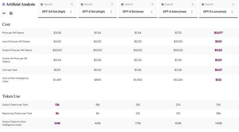 Afbeeldingslocatie: https://tweakers.net/i/H-3iC9ZbcvHR0Az2LRIGPcddJjw=/800x/filters:strip_exif()/f/image/L07PRbDFNzyyETIWBwxGSobF.png?f=fotoalbum_large