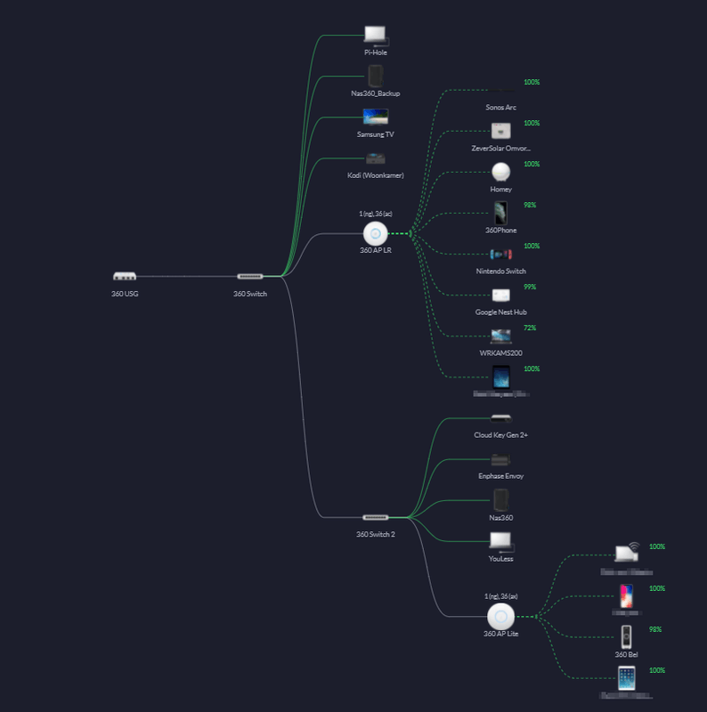 Afbeeldingslocatie: https://tweakers.net/i/H-8Xrc796Bxpe4ZzQdfP8CLE0eQ=/x800/filters:strip_exif()/f/image/TST1hDVbe1748yIteuIKZgFK.png?f=fotoalbum_large
