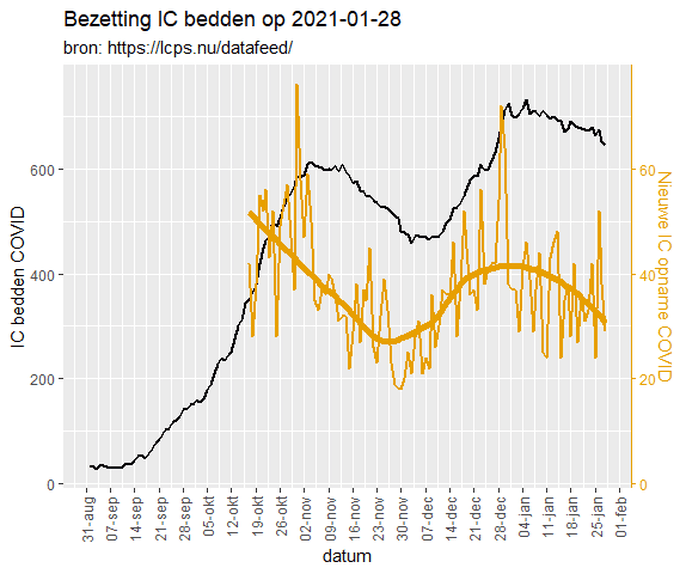 Afbeeldingslocatie: https://tweakers.net/i/H-FmMtNTU5FnYOFEkUFbJfeDx2Q=/full-fit-in/4000x4000/filters:no_upscale():fill(white):strip_exif()/f/image/Md7e4vrr03MdcnV6dXb5qDNH.png?f=user_large