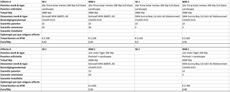 Afbeeldingslocatie: https://tweakers.net/i/H0WBy-IEUFNmIXT0pvrVKQl1Fcc=/800x/filters:strip_exif()/f/image/fG5Lc6cSSslJZw51DIB77Ooo.png?f=fotoalbum_large