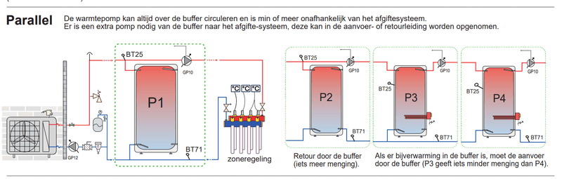 Afbeeldingslocatie: https://tweakers.net/i/H1FdboJ0sz6F3Q8ZJ0FUMJ4ouoM=/800x/filters:strip_exif()/f/image/OzUJyPQtzvmZ8JTM5SGUlCUW.png?f=fotoalbum_large