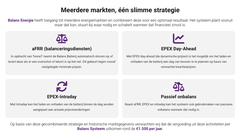 Afbeeldingslocatie: https://tweakers.net/i/H2OTaM6PTDYymFjFxNNBj2rAiUo=/800x/filters:strip_exif()/f/image/eVB8zB2Xw78HaPm1bizO7Hy9.png?f=fotoalbum_large