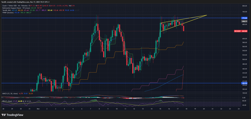 Afbeeldingslocatie: https://tweakers.net/i/H2XsA_Wrkcom49MhUUVi3uHzV10=/800x/filters:strip_exif()/f/image/SHLG2G5Gd9nbfS09EyuplxJi.png?f=fotoalbum_large