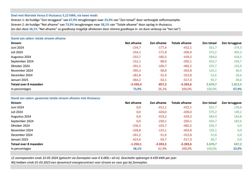 Afbeeldingslocatie: https://tweakers.net/i/H2cHmHfRZxBa324S7HPRqaG9Y7M=/800x/filters:strip_icc():strip_exif()/f/image/y3cdXVuX2tvyYvLAUPYVekHa.jpg?f=fotoalbum_large