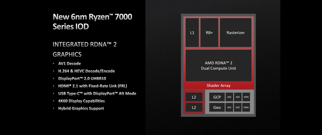 Ryzen 7000 launch presentation