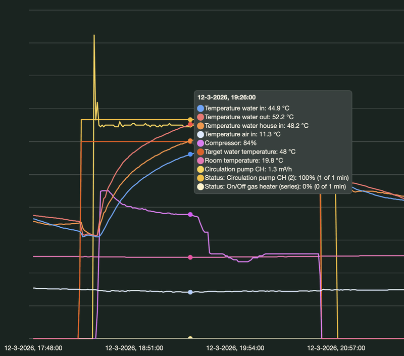 Afbeeldingslocatie: https://tweakers.net/i/H2vVnZ7jzIld_jGFNhlfGmnezts=/800x/filters:strip_exif()/f/image/SFJ5tNCcjWlMOaWfpgnfhXqB.png?f=fotoalbum_large