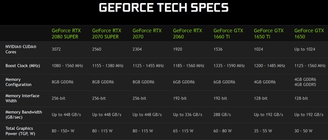 Nvidia GeForce-gpu's voor laptops in 2020