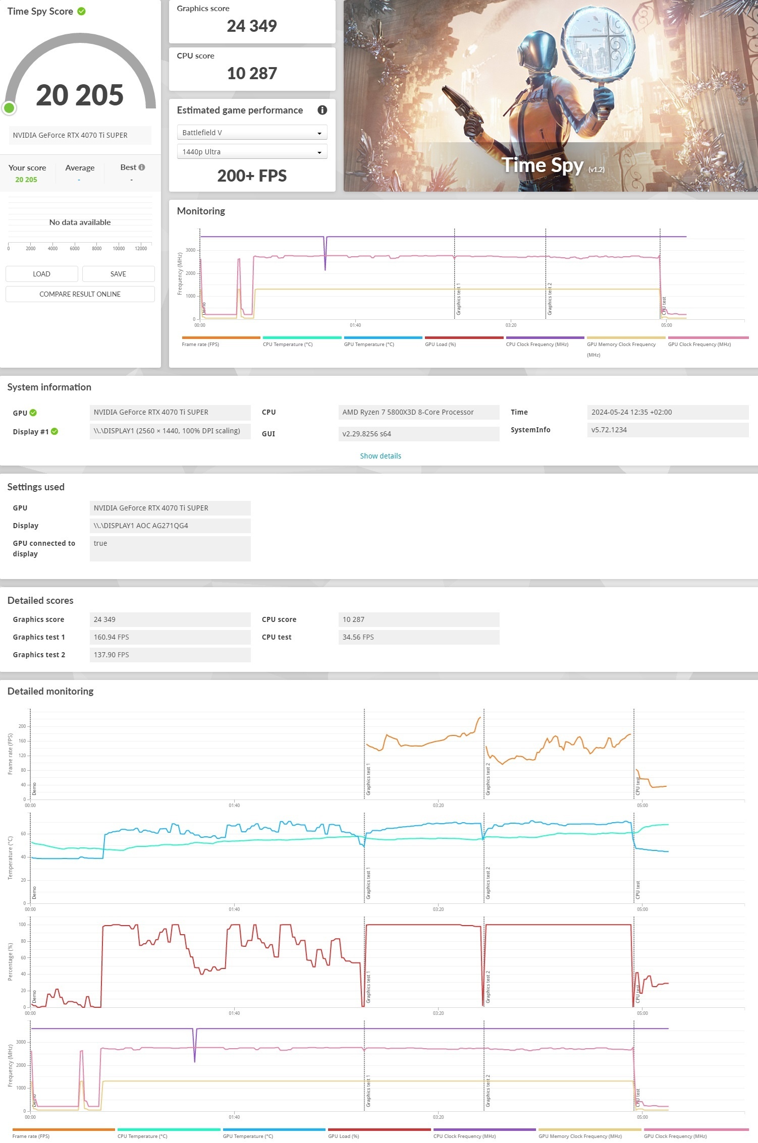 Minder FPS vergeleken anderen met dezelfde cpu&gpu - Overclocking ...