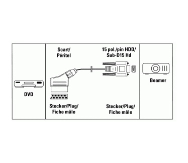 Hama Video Connecting Cable, Scart Plug - HDD Plug, 15-pin, 5m