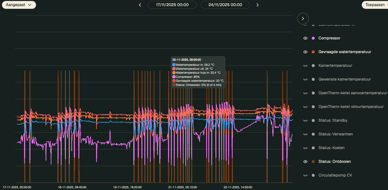Afbeeldingslocatie: https://tweakers.net/i/H4G3ZHMW_xVmWYKU-ESqd6gCGGE=/800x/filters:strip_exif()/f/image/2PbnajxQiNXcIZrck42MVDp3.png?f=fotoalbum_large