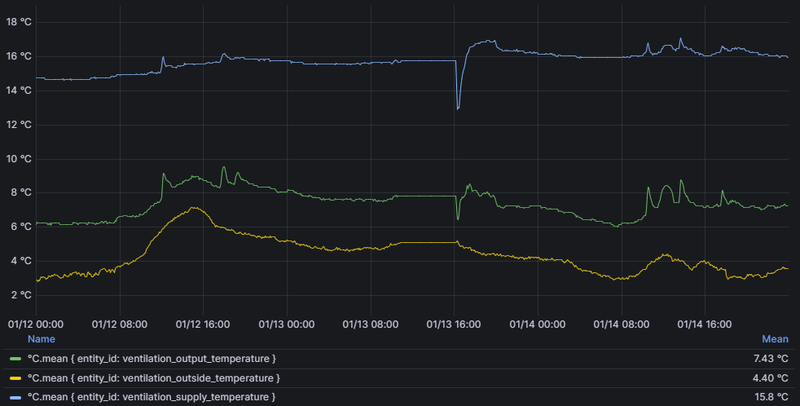 Afbeeldingslocatie: https://tweakers.net/i/H4O4eQO1XOX-1vguaccbL5mkLso=/800x/filters:strip_exif()/f/image/hMGrCJaXjEgrsaO23CwCzAW7.png?f=fotoalbum_large