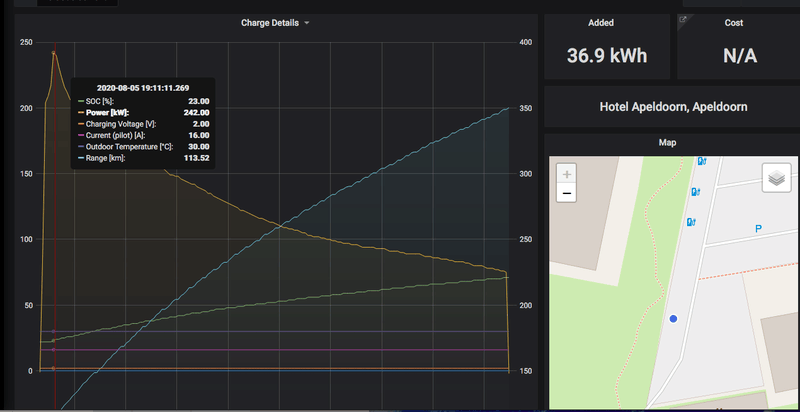 Afbeeldingslocatie: https://tweakers.net/i/H4xTld-hHpbiCuxqlASqtBAymkE=/800x/filters:strip_exif()/f/image/GXqmxbq5voORRaqeycxBcwcN.png?f=fotoalbum_large