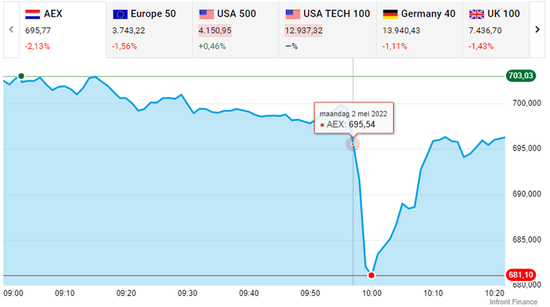 Afbeeldingslocatie: https://tweakers.net/i/H5IErnyJDwnCKzY8UaeddvP0sD0=/800x/filters:strip_exif()/f/image/nSOEftBLqldenCOIf4KEdswY.png?f=fotoalbum_large