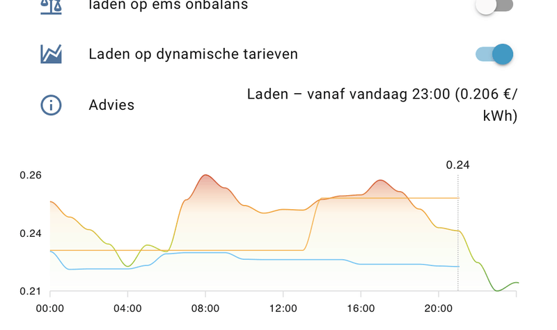 Afbeeldingslocatie: https://tweakers.net/i/H5wUDdbnjXS8f9eLJVijOx0ZuyQ=/800x/filters:strip_exif()/f/image/pfBGlnCTMUuZZ16KR2YvtVgt.png?f=fotoalbum_large