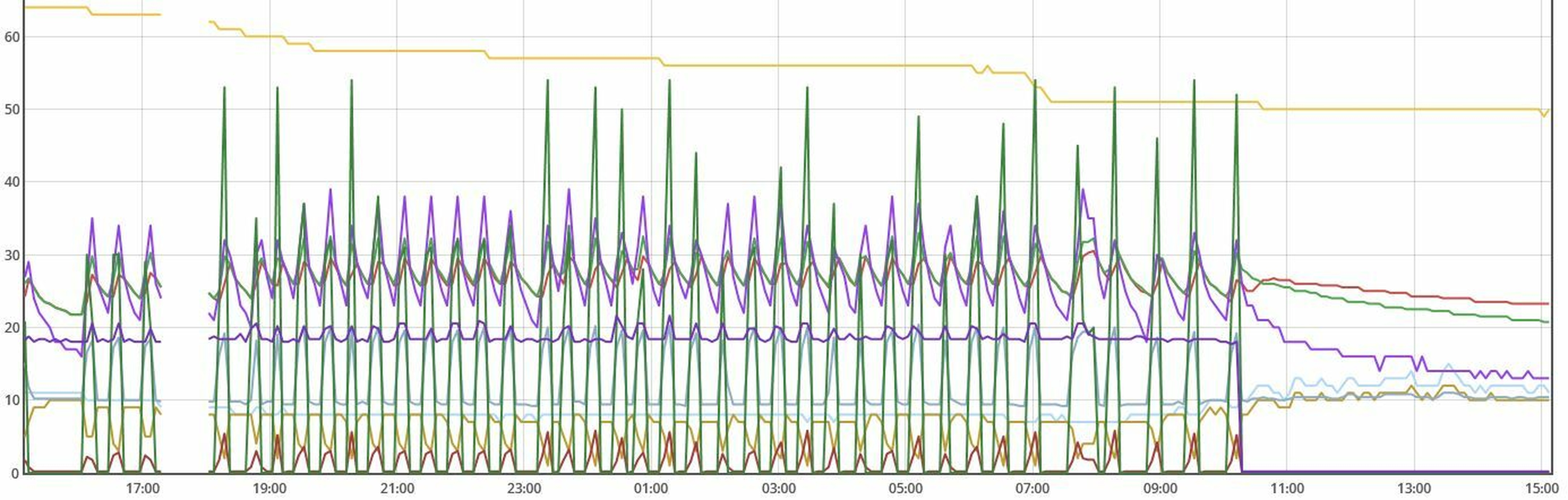 Afbeeldingslocatie: https://tweakers.net/i/H69ebSDD9brJ8PGYZLDx-BuFEOI=/full-fit-in/4920x3264/filters:max_bytes(3145728):no_upscale():strip_icc():fill(white):strip_exif()/f/image/BMquHH17oO0Iueupw7WjAh6n.jpg?f=user_large
