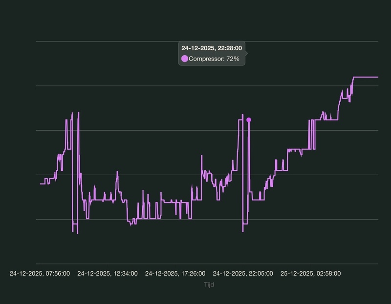 Afbeeldingslocatie: https://tweakers.net/i/H6MlscpE-ADV7Ex95ahFw1epK00=/800x/filters:strip_icc():strip_exif()/f/image/aOCHf4GwZP9nnSuBQ0ZLkpt5.jpg?f=fotoalbum_large