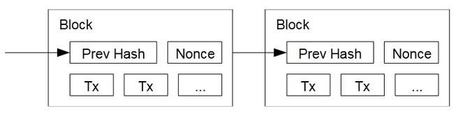 bitcoin blocks