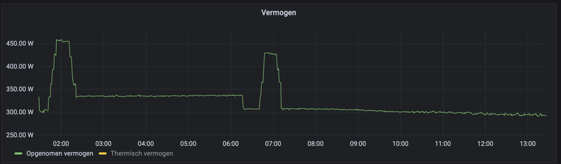 Afbeeldingslocatie: https://tweakers.net/i/H7NsTxx5xX_nwM1Hwm8m1tXv_vc=/800x/filters:strip_exif()/f/image/ZCiKbh1lfJuDDHih7xKPSPel.png?f=fotoalbum_large