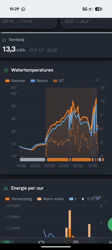 Afbeeldingslocatie: https://tweakers.net/i/H7QAVf9l28x6s-DBBVNpQFaPcSI=/x800/filters:strip_exif()/f/image/oLcqZA0qkgIIwooJnXUn9b2D.png?f=fotoalbum_large