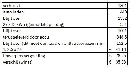 Afbeeldingslocatie: https://tweakers.net/i/H7pStu4I2QXRofOjAocckySxFLY=/fit-in/4920x3264/filters:max_bytes(3145728):no_upscale():strip_icc():strip_exif()/f/image/0uClcMu1COGTVhDpHPeRLsso.jpg?f=user_large