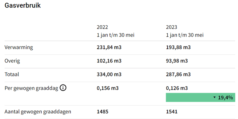 Afbeeldingslocatie: https://tweakers.net/i/H8CQuJevHOsifFi6jTEYsgmNBRc=/800x/filters:strip_exif()/f/image/cpoTUBeVfEqtICmgf2w1s34a.png?f=fotoalbum_large