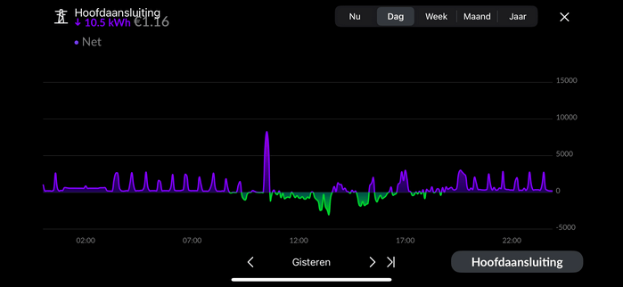 Afbeeldingslocatie: https://tweakers.net/i/H8KTMfZozw3M86V7LwWFogS139s=/fit-in/4000x4000/filters:no_upscale():strip_exif()/f/image/pYgcvT7J0hBZ4CklLQs2TswJ.png?f=user_large