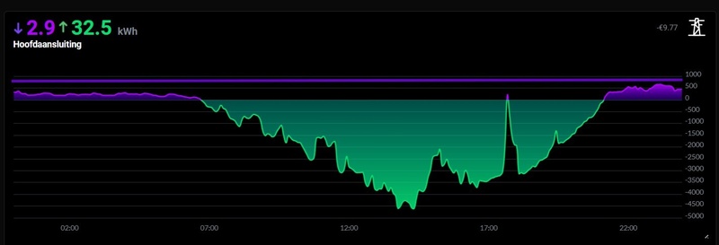 Afbeeldingslocatie: https://tweakers.net/i/H8LkX14DBG3u5boc_ifCPpP9K_M=/800x/filters:strip_icc():strip_exif()/f/image/utmV5Lb6mCmr20LtcsprLdk8.jpg?f=fotoalbum_large