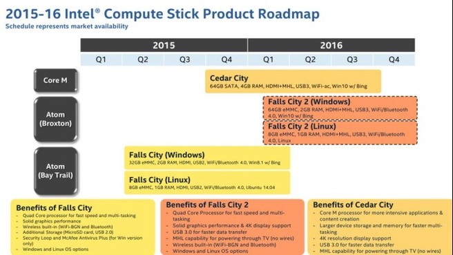 Intel Compute Stick-roadmap