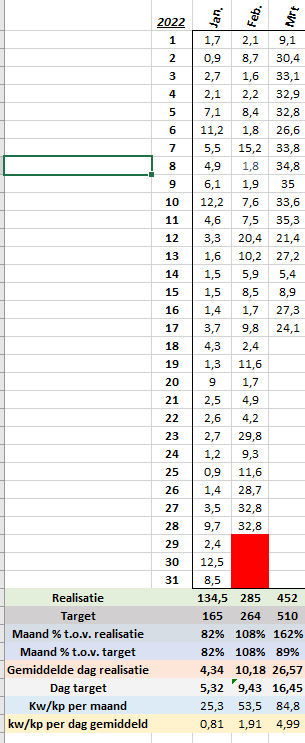 Afbeeldingslocatie: https://tweakers.net/i/H8dSW6wamrZlzpNuLhcsLJ9vyPM=/full-fit-in/4000x4000/filters:no_upscale():fill(white):strip_exif()/f/image/i0nT81J1WOg3jwrX0JNtoHHF.png?f=user_large