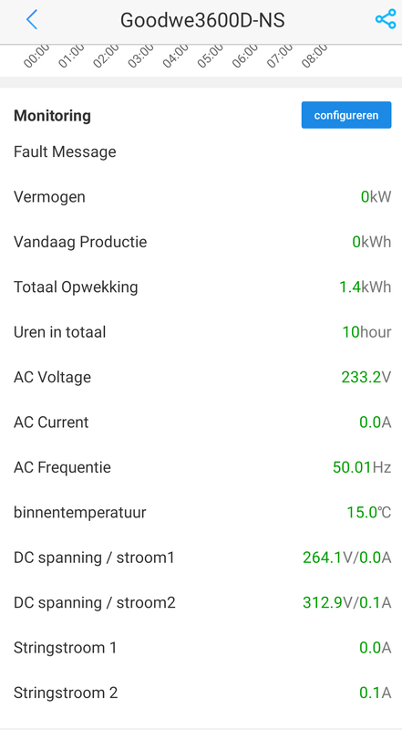 Afbeeldingslocatie: https://tweakers.net/i/H8nqNEuTJdZtoxQhrsMjeh9g9Co=/x800/filters:strip_exif()/f/image/Vv1jZ9kDTL0iN07rHnQw0Z09.png?f=fotoalbum_large