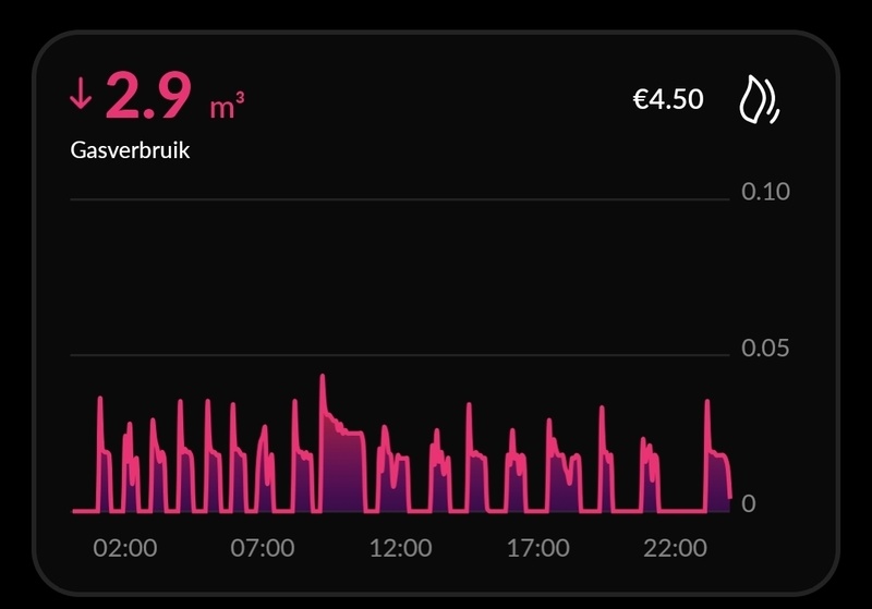 Afbeeldingslocatie: https://tweakers.net/i/H8w0C1-6VaG7u6Mh4Qhyojp4cXQ=/800x/filters:strip_icc():strip_exif()/f/image/o1T8E2OmnOgiCg0w4W5AFzyP.jpg?f=fotoalbum_large