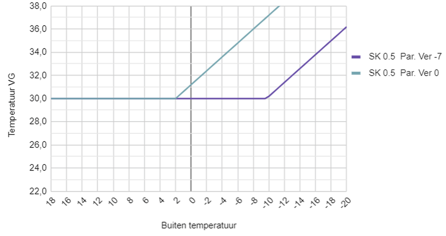 Afbeeldingslocatie: https://tweakers.net/i/H9vJmo4XWc89e0p67N5_ZdGU8GY=/full-fit-in/4000x4000/filters:no_upscale():fill(white):strip_exif()/f/image/XwgD9F3aQnrYgvhwqj6DnxfY.png?f=user_large