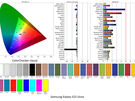 Samsung Galaxy S23 Ultra resultaten schermtest
