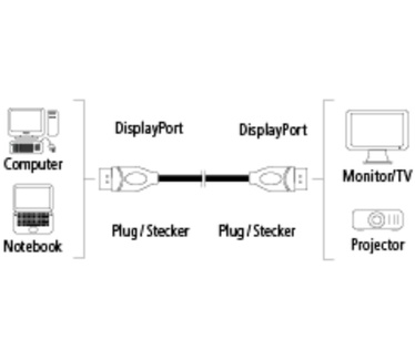 Hama 1.8m, 2xDisplayPort