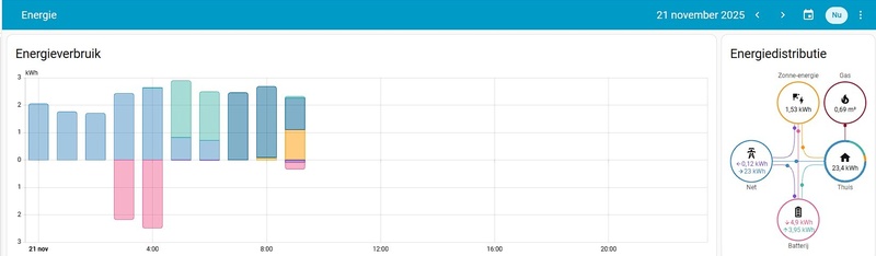 Afbeeldingslocatie: https://tweakers.net/i/HAgnH4oEMPTKTY-u2etrEU6V-S0=/800x/filters:strip_icc():strip_exif()/f/image/QDHWgUcTUCTKap4NQorKgRpa.jpg?f=fotoalbum_large