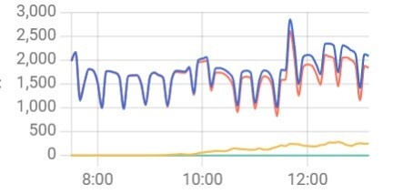 Afbeeldingslocatie: https://tweakers.net/i/HB0qvR9Nadf8-Z8wSTt0guE0Nt0=/fit-in/4920x3264/filters:max_bytes(3145728):no_upscale():strip_icc():strip_exif()/f/image/ycFIkqctaHkry44oshMqxe5U.jpg?f=user_large