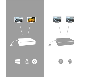 i-tec USB-C Dual Display Docking Station with Power Delivery 65W + Universal Charger 77W