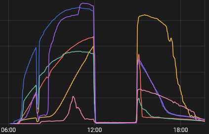 Afbeeldingslocatie: https://tweakers.net/i/HCNe7hipfmrHp-oInwRRat73ZHI=/fit-in/4000x4000/filters:no_upscale():strip_exif()/f/image/P1MC9zfY80uQwK99cdrBMjqV.png?f=user_large