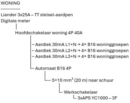 Afbeeldingslocatie: https://tweakers.net/i/HERUF_0zAPV5Pp49E-eDIr07cEg=/fit-in/4000x4000/filters:no_upscale():strip_exif()/f/image/BBvs3Da0iru7do06EmuAEJuu.png?f=user_large