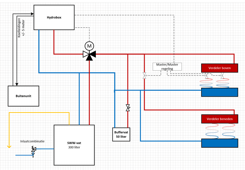 Afbeeldingslocatie: https://tweakers.net/i/HEem6SOX8C9-fPEcl76yXJu_6Wg=/800x/filters:strip_exif()/f/image/QxrPVPFw381OqeLR90QsZ266.png?f=fotoalbum_large