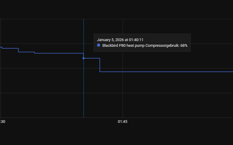 Afbeeldingslocatie: https://tweakers.net/i/HElFXPWVNCbV3jNj79d0CEcI4vU=/800x/filters:strip_exif()/f/image/pCWIsFO40YAUr2lrh6NDYeya.png?f=fotoalbum_large