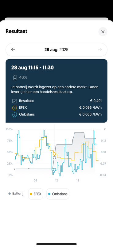 Afbeeldingslocatie: https://tweakers.net/i/HElIY6x-pG25o9zjgbRqsbButlw=/x800/filters:strip_exif()/f/image/EKlltUr2S61gCn597ET3wiYx.png?f=fotoalbum_large