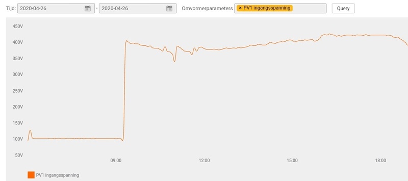 Afbeeldingslocatie: https://tweakers.net/i/HF46E19gtH9fYNixv2LM4coOZrc=/800x/filters:strip_icc():strip_exif()/f/image/tImAyXzPHKaGvVemJBOzIjbf.jpg?f=fotoalbum_large