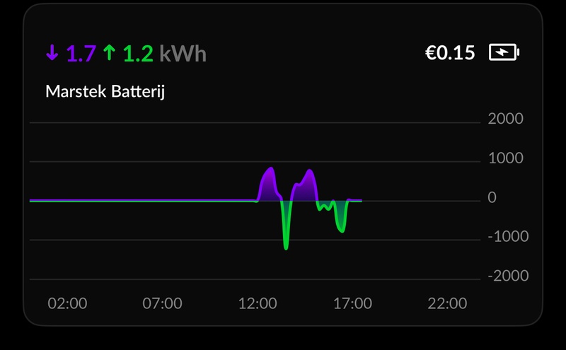 Afbeeldingslocatie: https://tweakers.net/i/HFCsAU7okgMPpEhZidyN-cPje6s=/800x/filters:strip_icc():strip_exif()/f/image/yIkqDjSFihiBOsoocFhvsGLS.jpg?f=fotoalbum_large